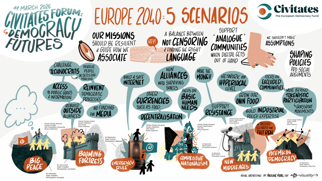 A visualisation of the Civitates Forum foresight exercise